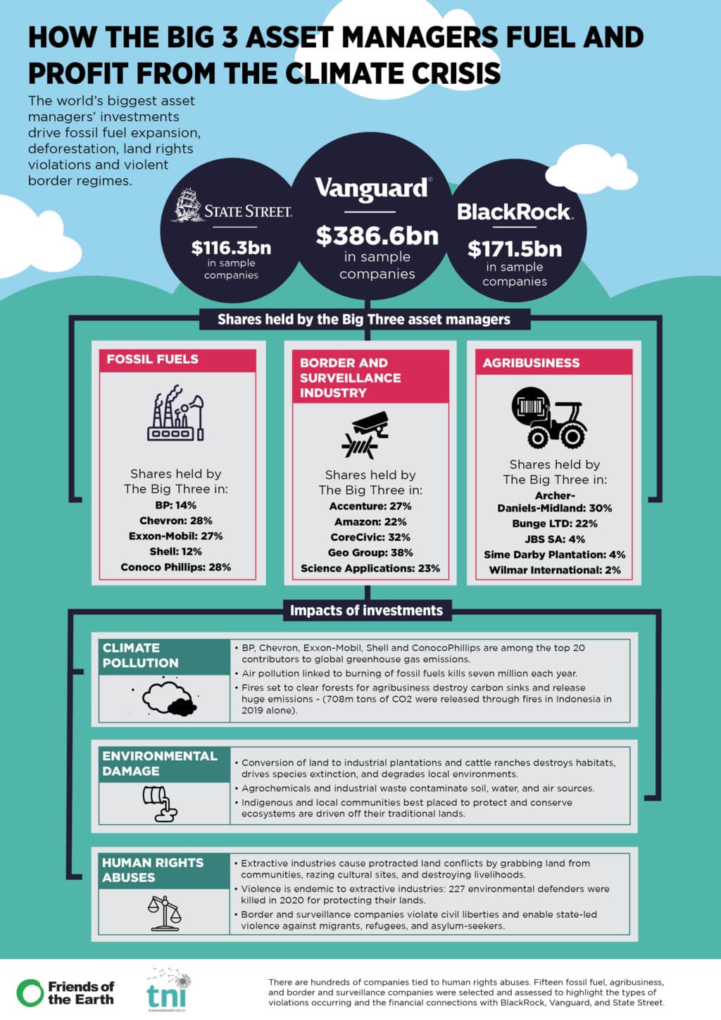 Big three asset managers infographic