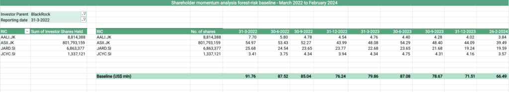BLK momentum analysis 
