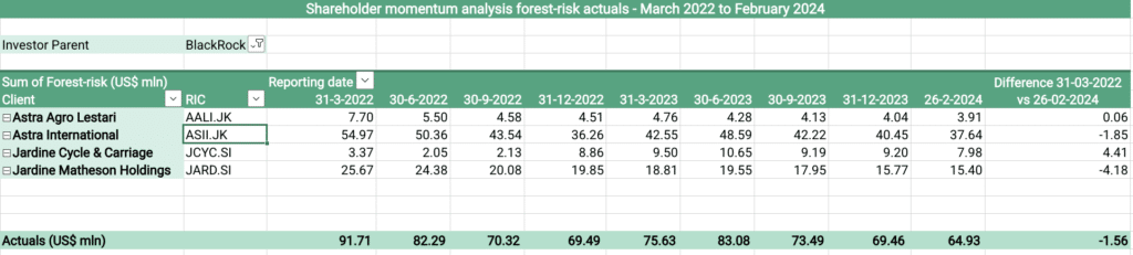 BLK momentum analysis