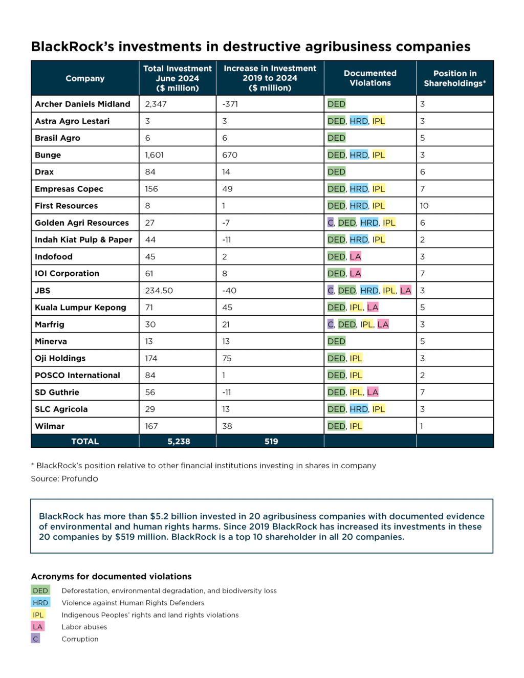 OECD spreadsheet