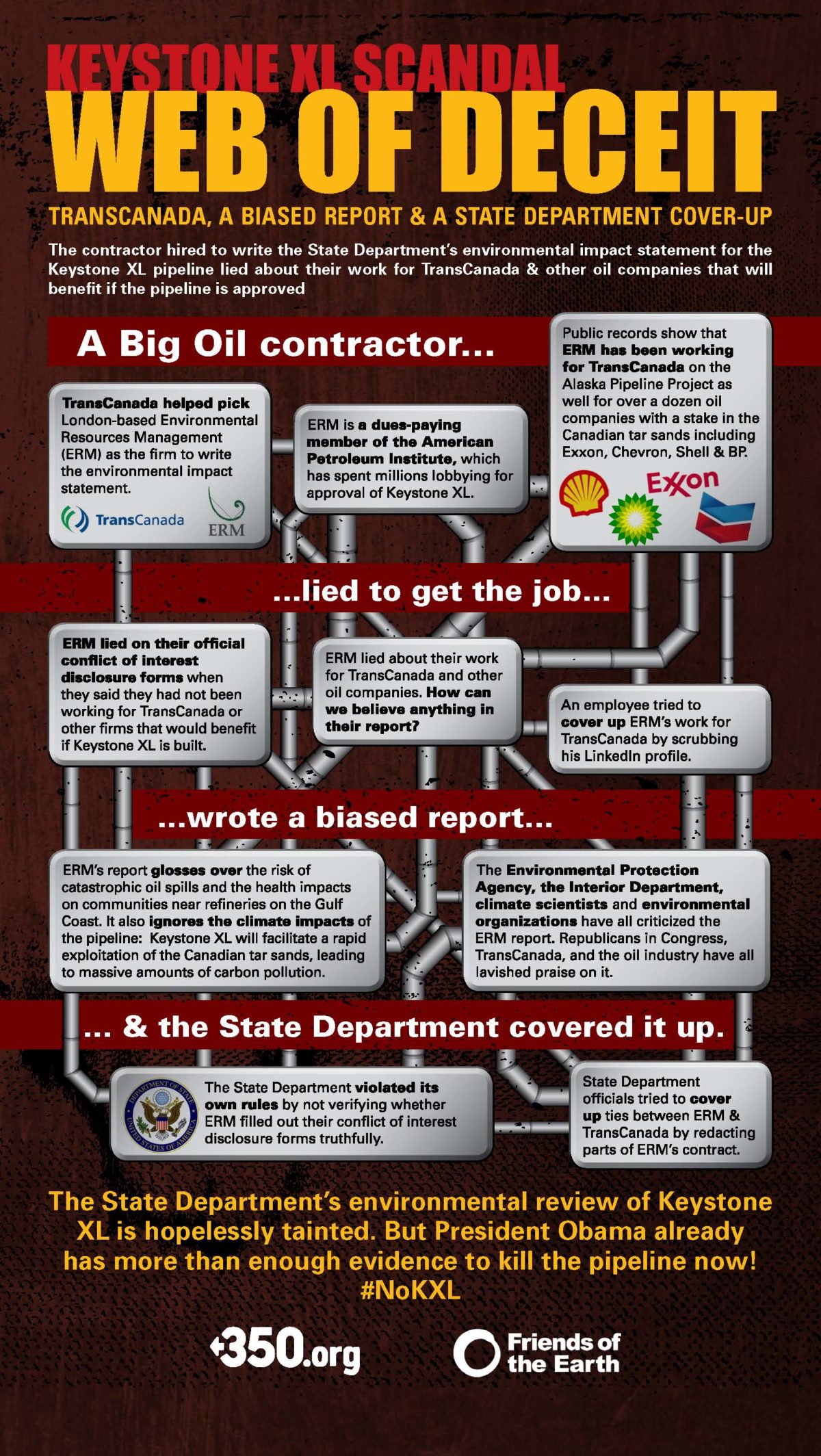 Infographic detailing conflicts of interest related to the Keystone Pipeline in the State Department