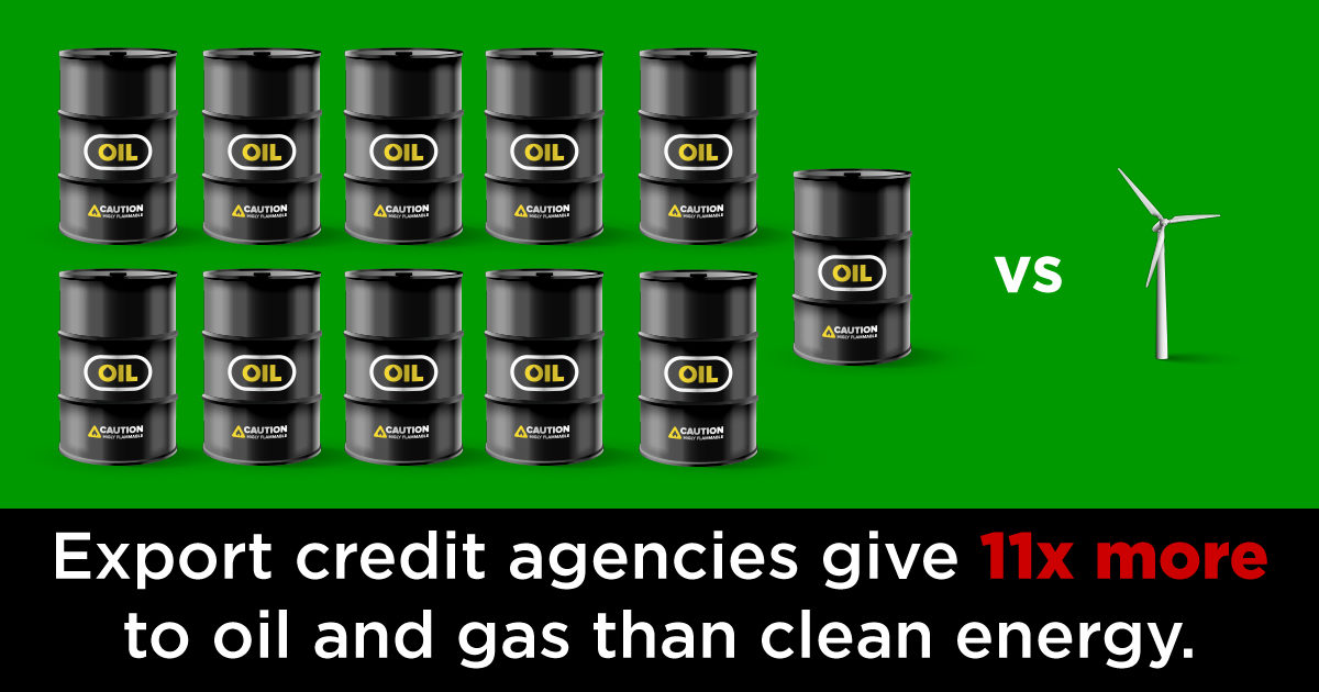 Graphic on export credit agencies giving money to oil and gas companies