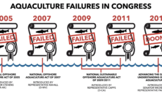 It’s not deja vu. Congress really is trying to pass another failing industrial ocean fish farm bill.
