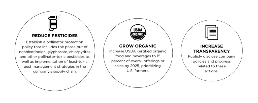 shifting the market infographic