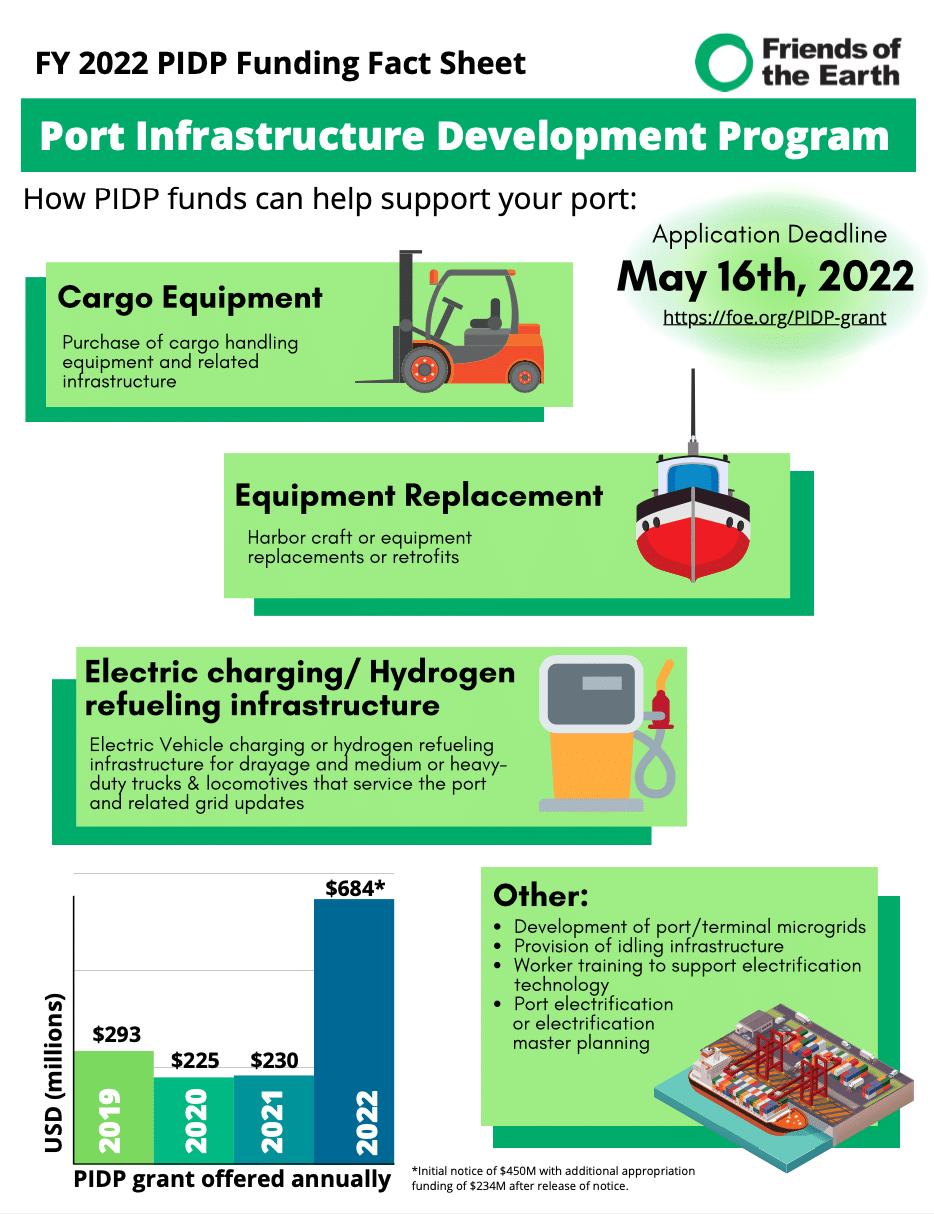 Port Infrastructure Development Program Fact Sheet