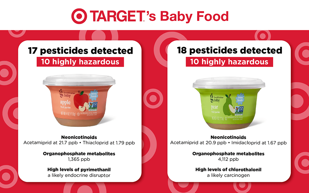 target infographic