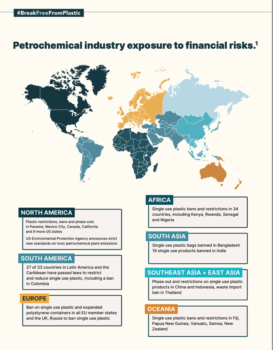 Petrochemical Industry Exposure to Financial Risks