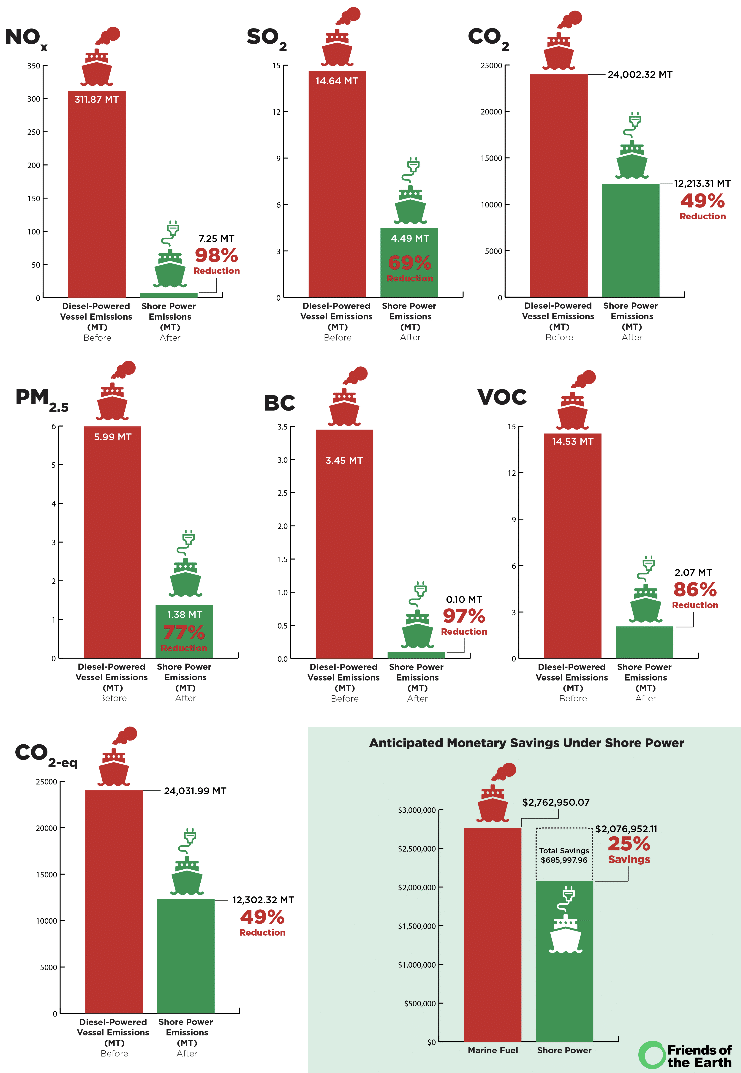 shore power case study