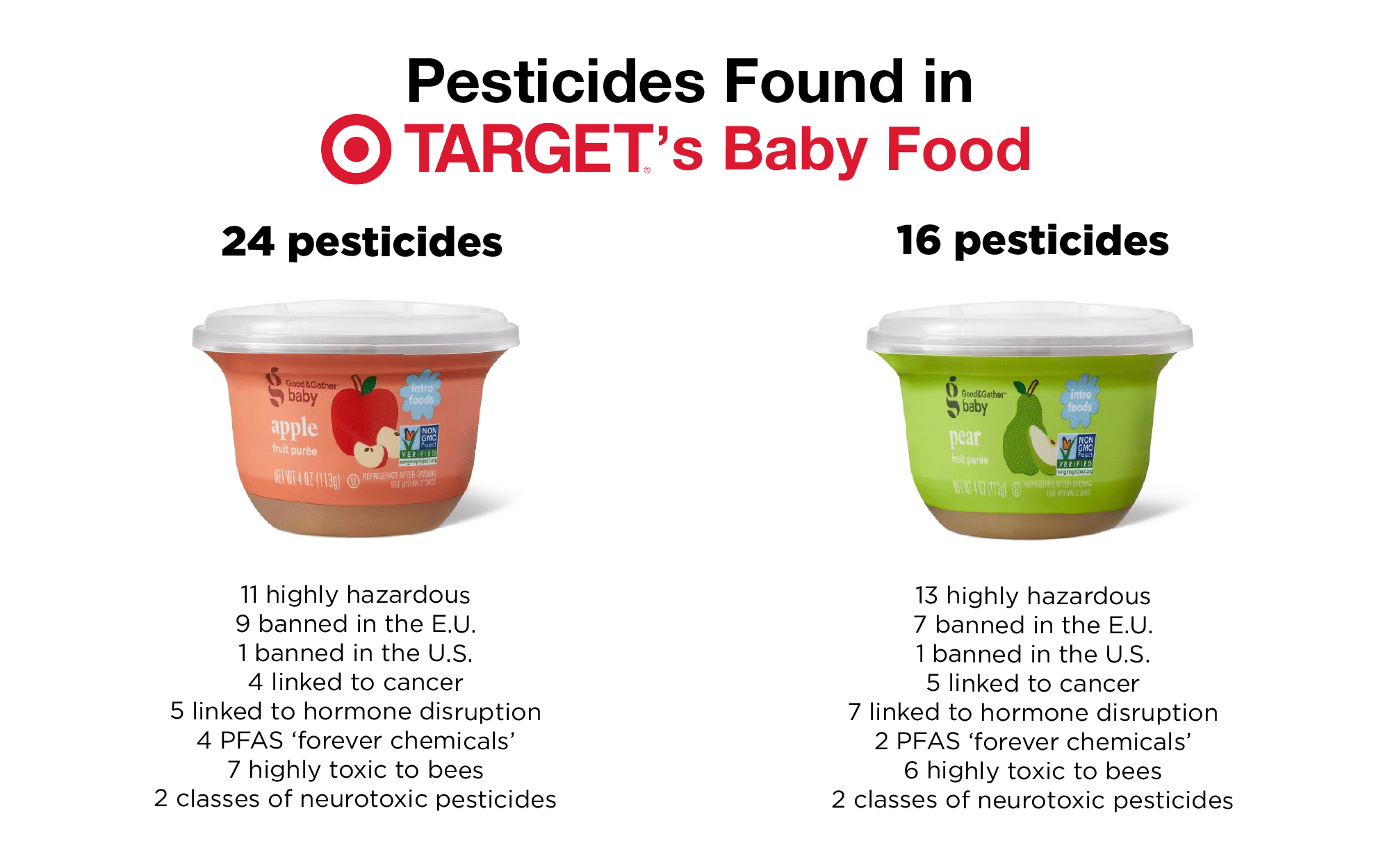 Contains two tubs of baby food, one apple and one pear, with pesticide information.