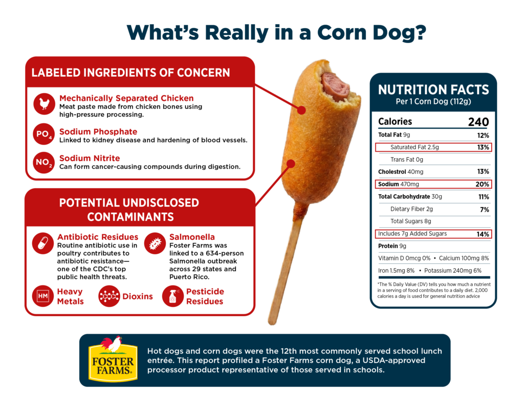May contain a corn dog and nutritional information.